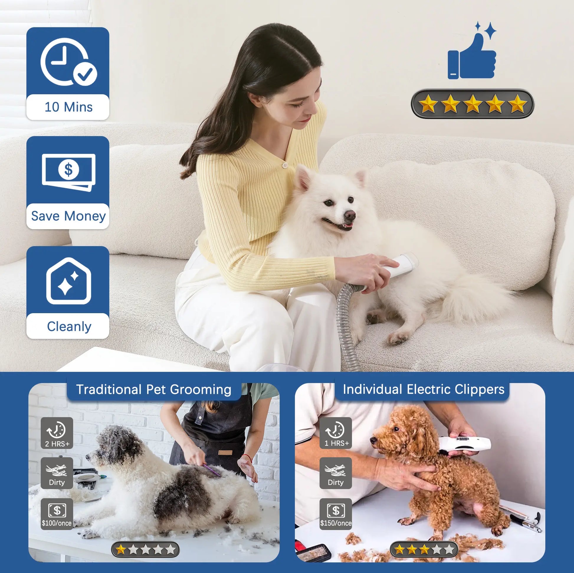 Pet Grooming Kit with Hair Vacuum for Dogs and Cats - Professional Grooming Tool for Dogs and Cats